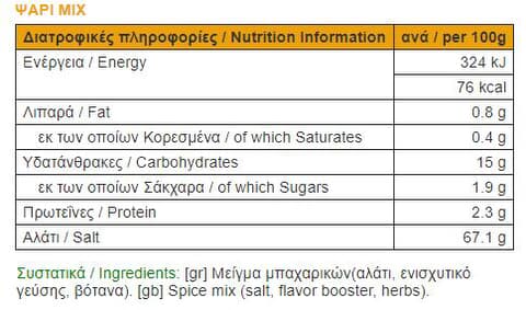 nutrition facts